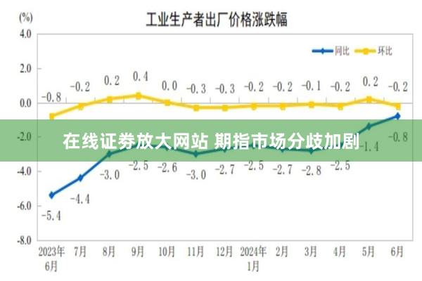 在线证劵放大网站 期指市场分歧加剧